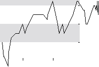 hier klicken zur Chartansicht