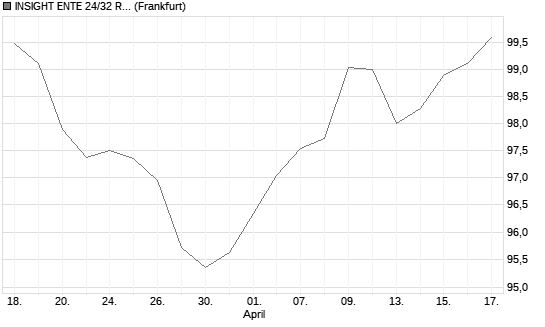 INSIGHT ENTE 24/32 REGS Chart