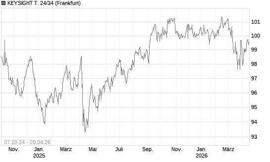 KEYSIGHT T. 24/34 Chart