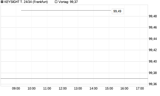 KEYSIGHT T. 24/34 Chart