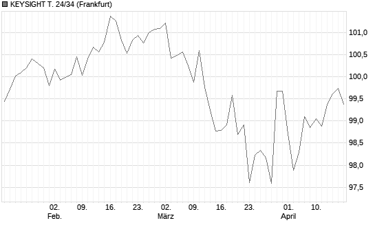 KEYSIGHT T. 24/34 Chart