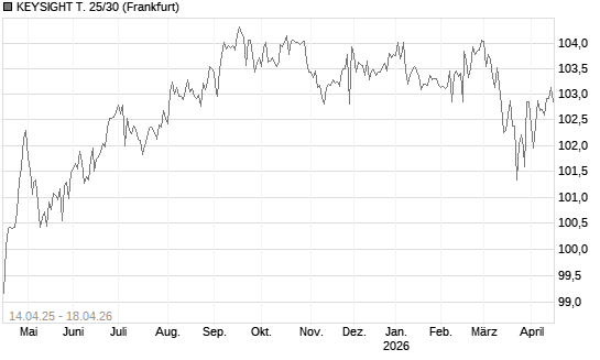 KEYSIGHT T. 25/30 Chart