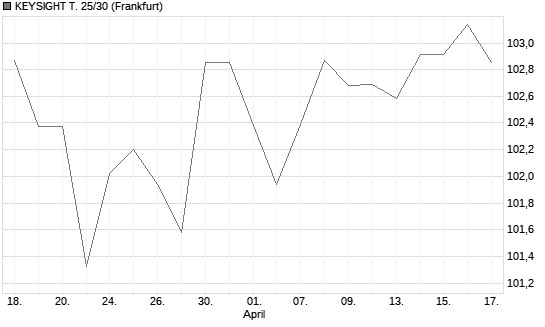 KEYSIGHT T. 25/30 Chart