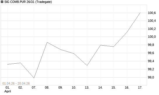 SIG COMB.PUR 26/31 Chart