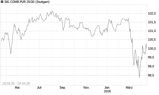 SIG COMB.PUR 25/30 Chart