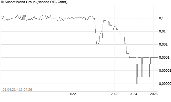 Sunset Island Group Chart