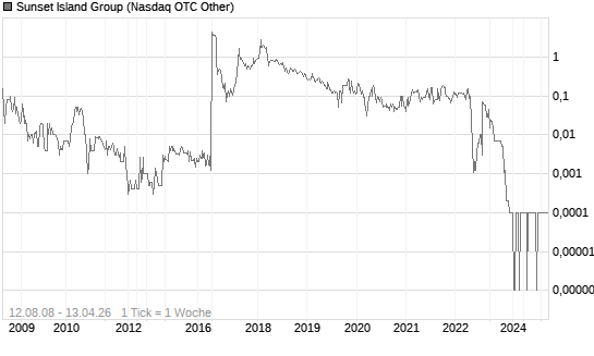 Sunset Island Group Chart