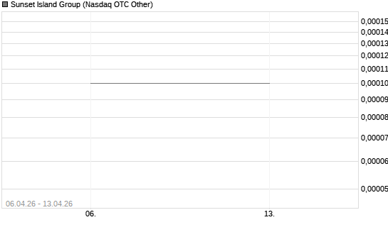 Sunset Island Group Chart