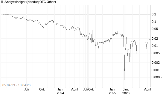 Analytixinsight Chart