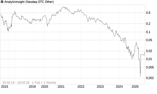 Analytixinsight Chart