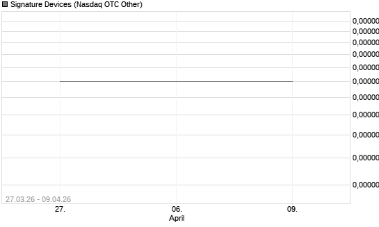 Signature Devices Chart