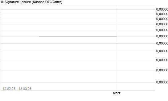 Signature Leisure Chart