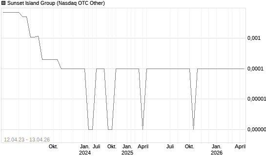 Sunset Island Group Chart