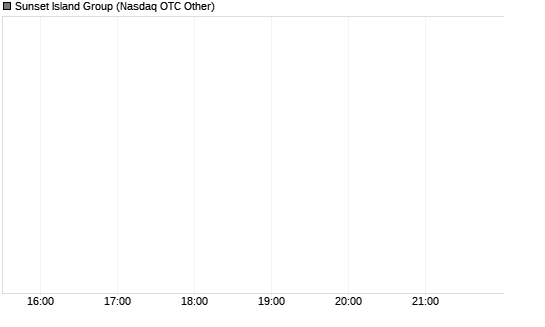 Sunset Island Group Chart