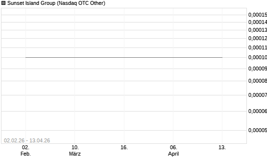 Sunset Island Group Chart