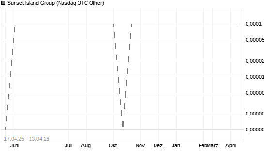 Sunset Island Group Chart
