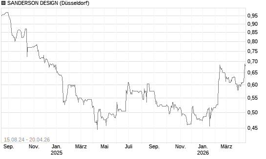 SANDERSON DESIGN Chart