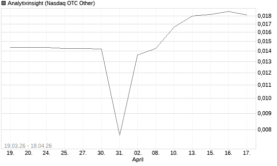 Analytixinsight Chart