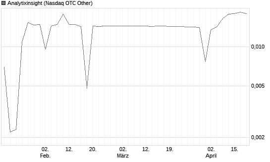 Analytixinsight Chart
