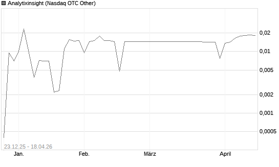 Analytixinsight Chart