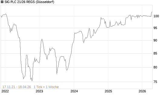 SIG PLC 21/26 REGS Chart