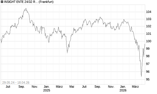 INSIGHT ENTE 24/32 REGS Chart