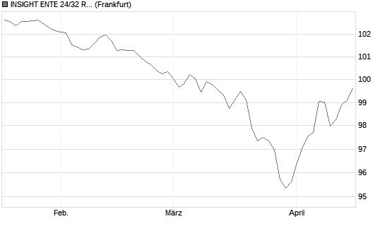 INSIGHT ENTE 24/32 REGS Chart
