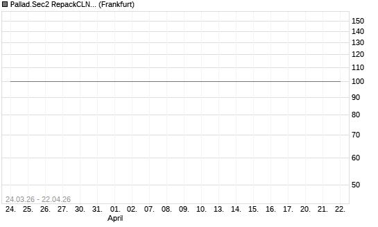 Pallad.Sec2 RepackCLN 24-29/20 Chart