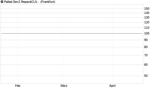 Pallad.Sec2 RepackCLN 24-29/20 Chart