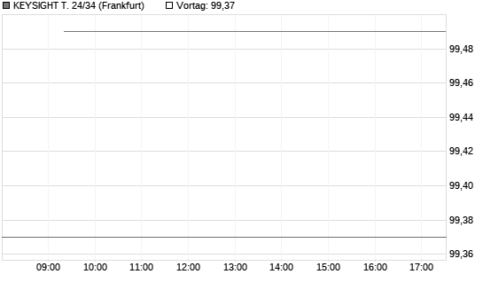 KEYSIGHT T. 24/34 Chart