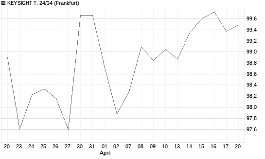 KEYSIGHT T. 24/34 Chart