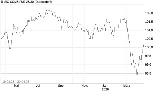 SIG COMB.PUR 25/30 Chart