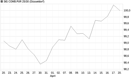 SIG COMB.PUR 25/30 Chart