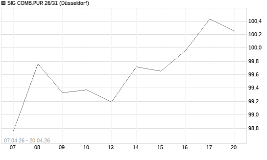 SIG COMB.PUR 26/31 Chart