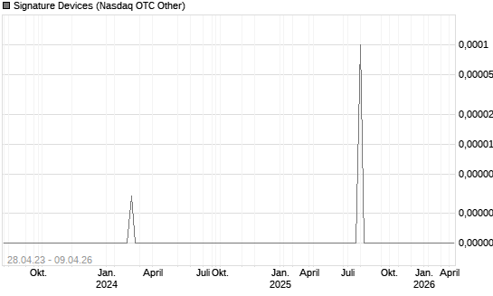 Signature Devices Chart