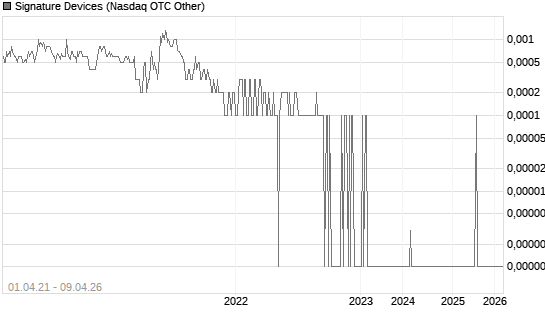 Signature Devices Chart