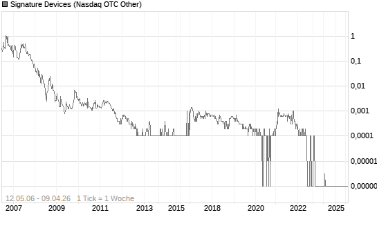 Signature Devices Chart