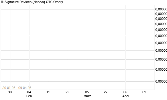 Signature Devices Chart