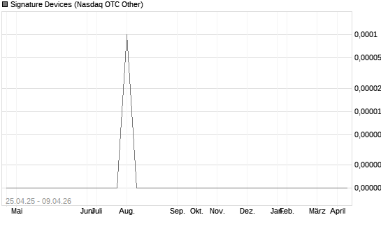Signature Devices Chart