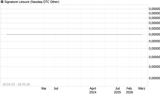 Signature Leisure Chart