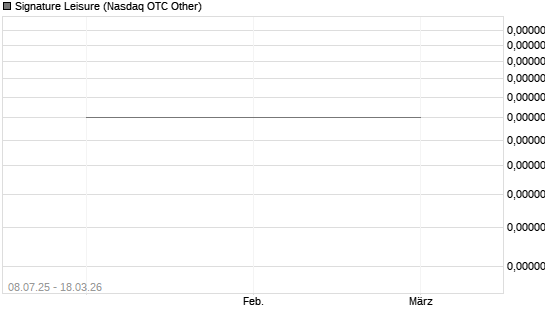 Signature Leisure Chart